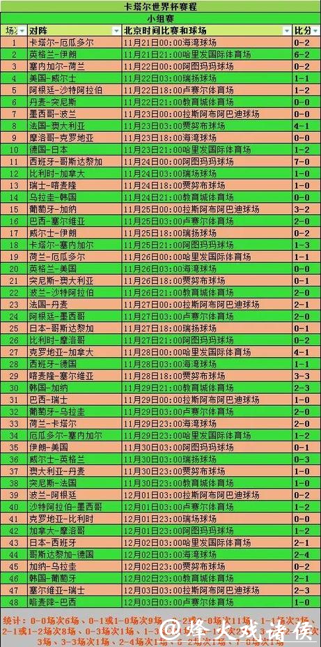 世界杯投注金额分析揭秘 世界杯投注金额分析揭秘