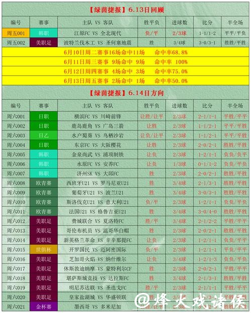详解世界杯正规竞猜平台选择指南