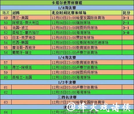 深入解读世界杯赛事分析