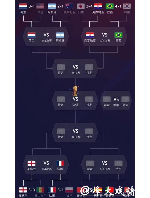 世界杯热门球队深度分析