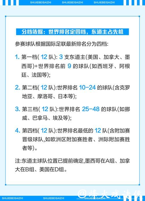 2026世界杯下注入口解析