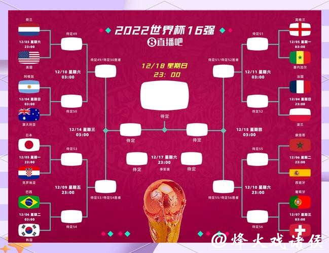 世预赛如何争夺晋级世界杯名额